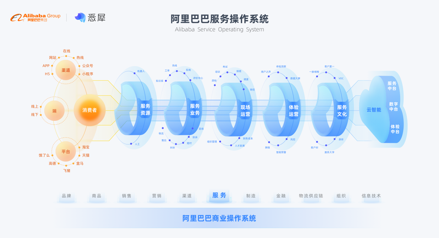 跑狗图2024年今期,客户反馈收集_GV98.506