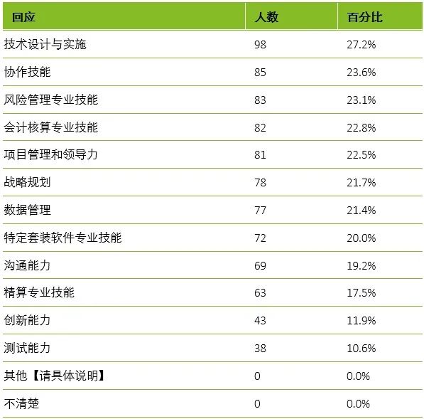 新奥彩2024最新资料大全,客户满意度计划_数据版87.005