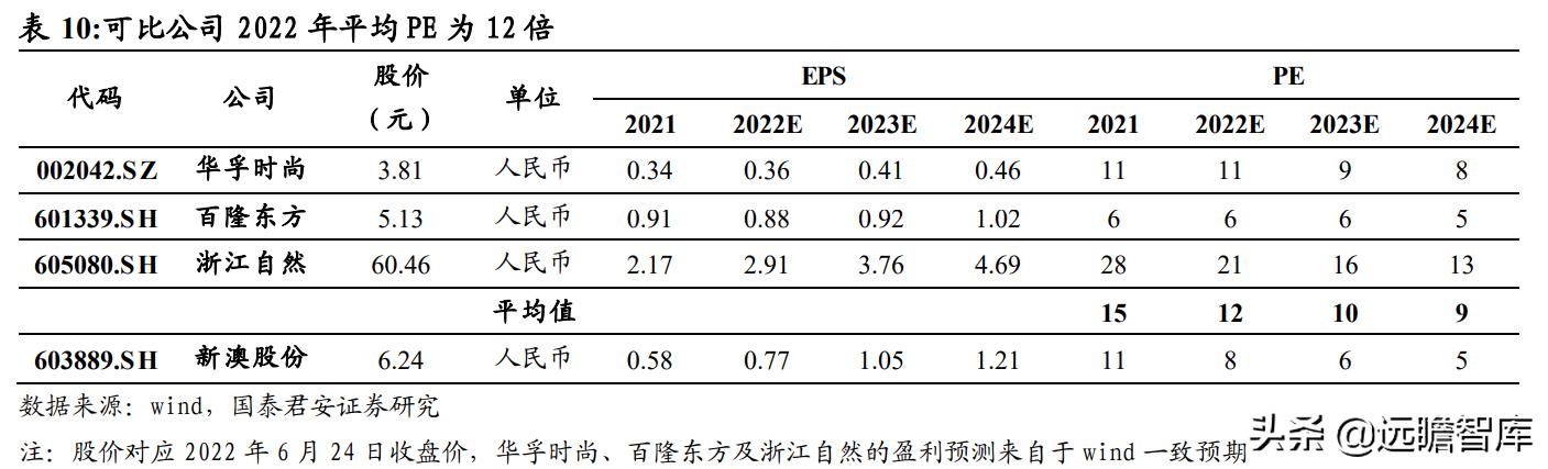 2024新澳免费资科大全,品牌知名度增长_互动款43.951