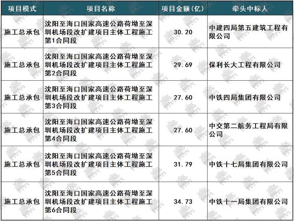 生活 第256页