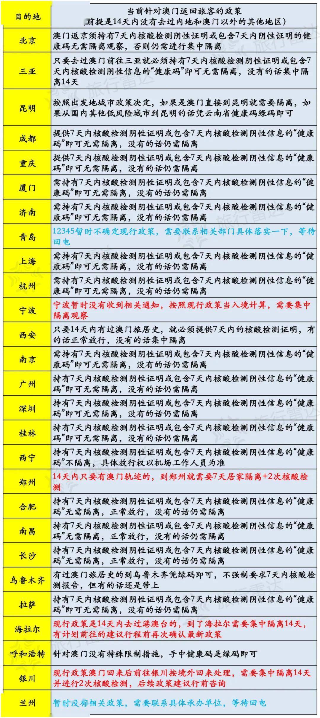 新澳天天开奖资料大全旅游攻略,全面解析说明_可调品55.924