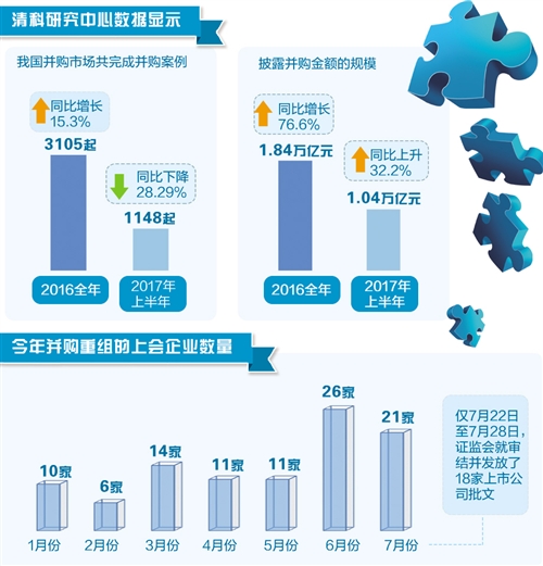 际华集团重组最新消息,渠道优化策略_热销版68.178