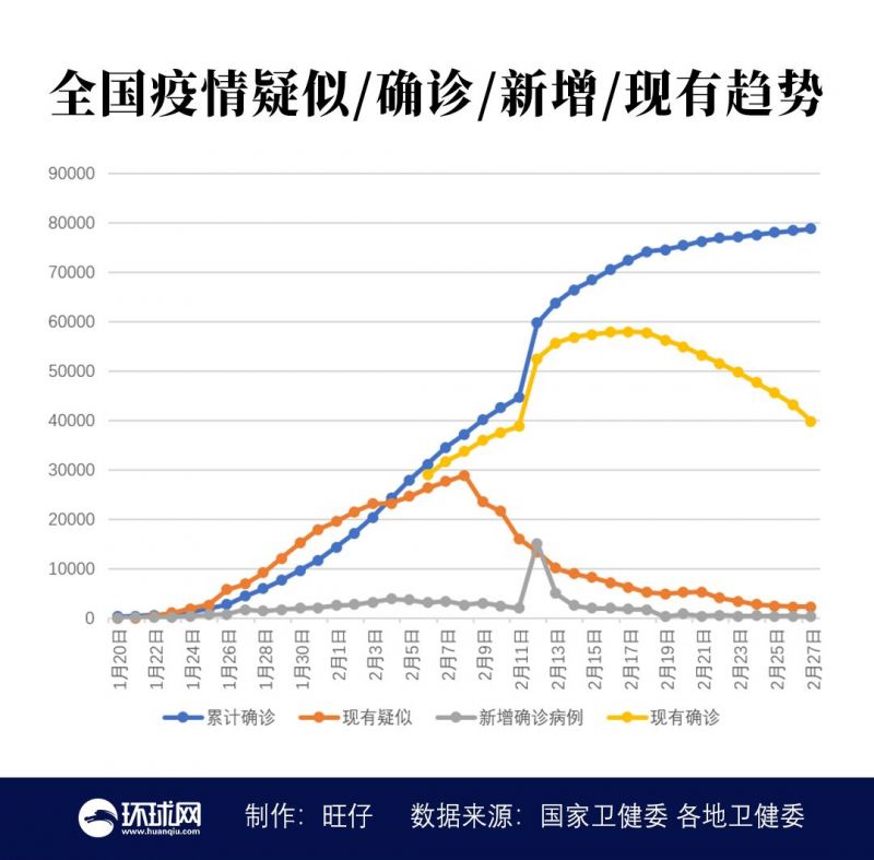 全国最新肺炎疫情数据报告与深度分析