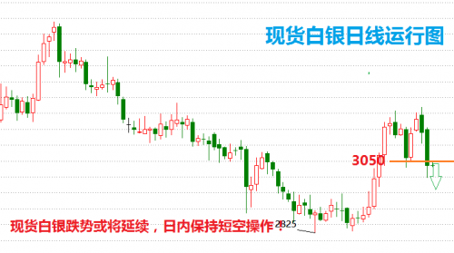 白银今日市场最新行情深度解析