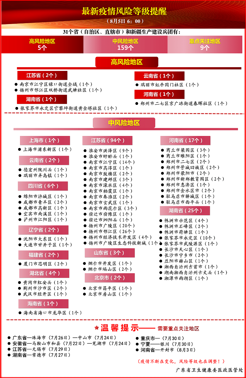 中国疫情八月最新动态观察与解析