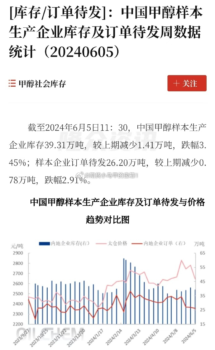 甲醇最新价格动态，市场走势及影响因素深度解析