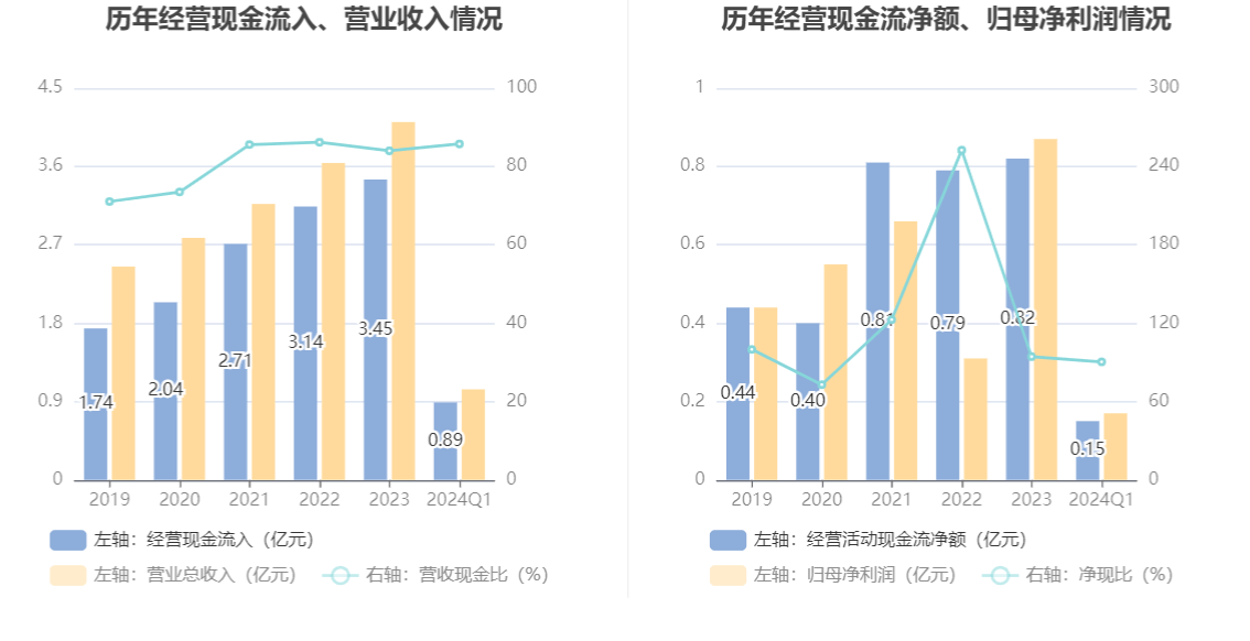 生活 第249页