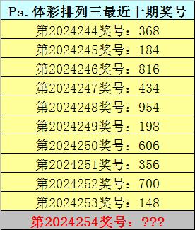 科技 第247页