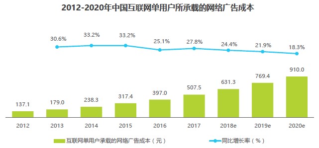 生活 第248页