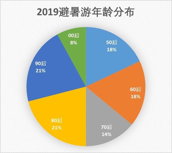 新澳门资料大全免费,全面实施数据分析_社交品19.022