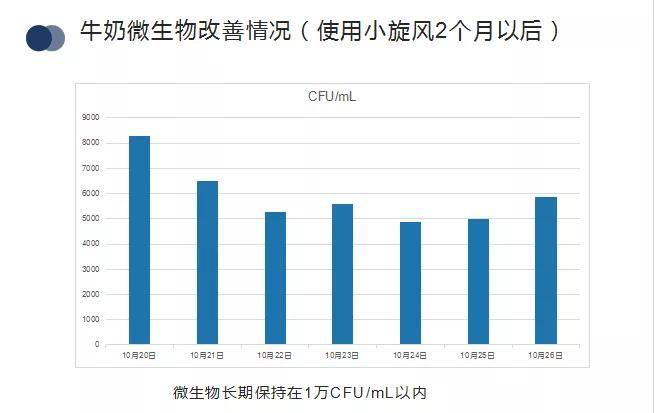 生活 第233页