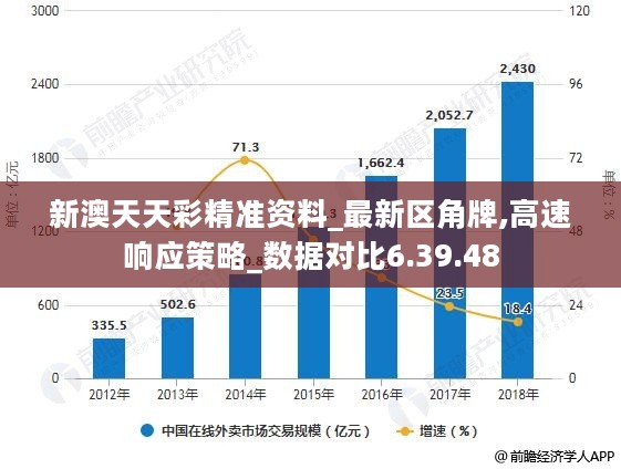 新澳天天彩免费资料,技术应用评估_修正集76.396