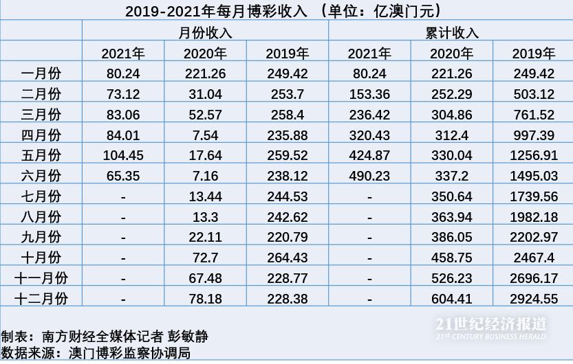 生活 第228页