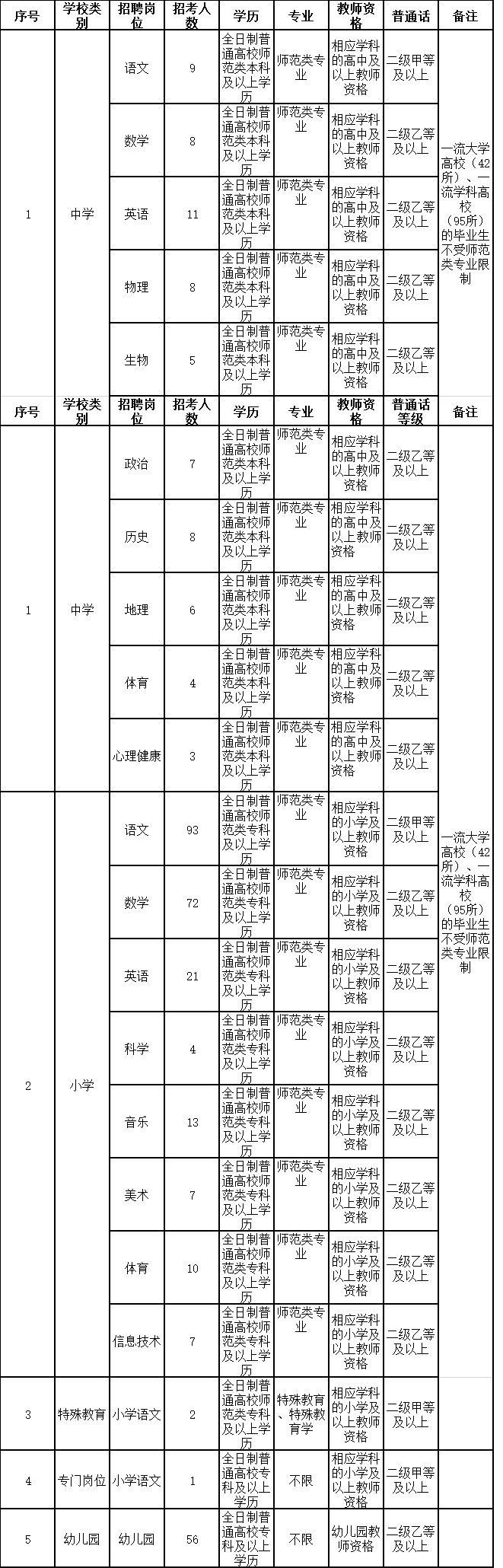 莆田最新招聘今日更新，职场人的优选机会