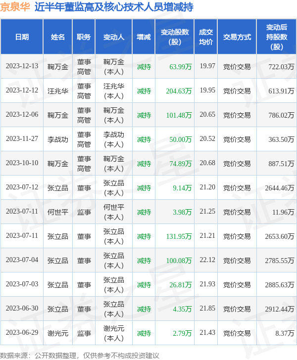 京泉华持续创新引领行业新风向，最新发展状况揭秘