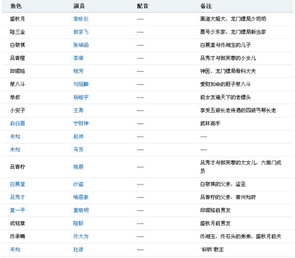 生活 第222页