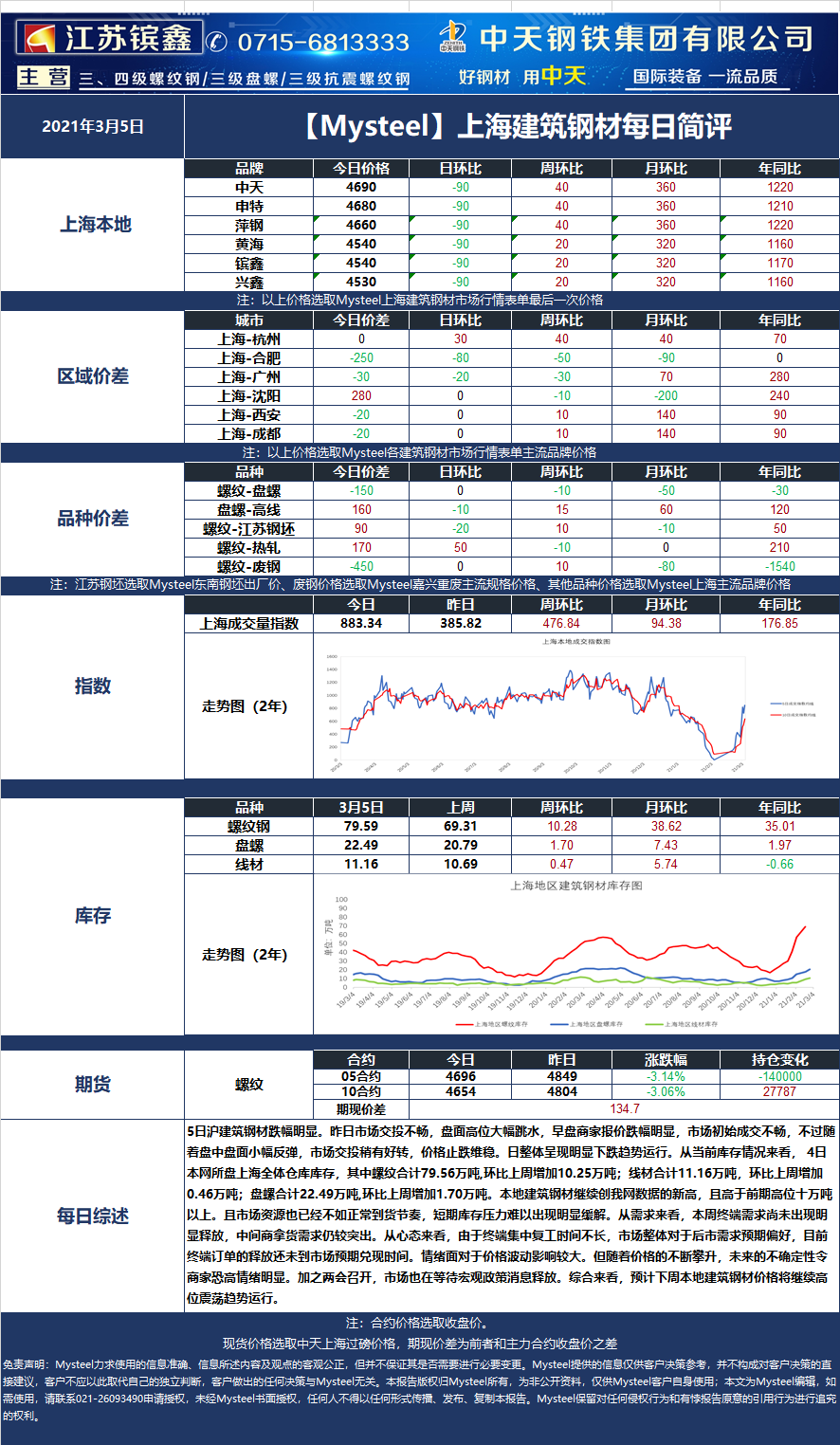 上海钢材价格最新行情分析