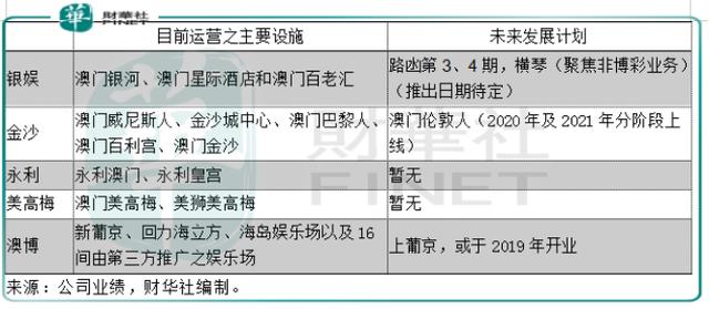 2024澳门特马今晚开奖138期,实效设计计划解析_pro80.139