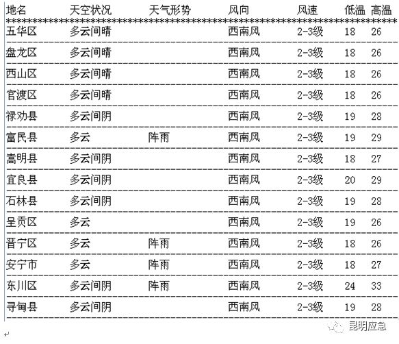 科技 第213页