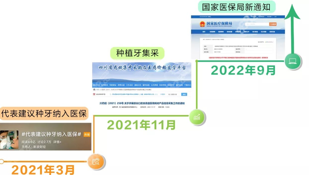 国家对种植牙最新政策解读与解析