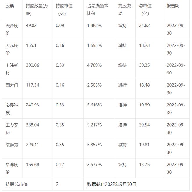 周信钢持股全景解析，最新持股一览、深度洞察与未来展望