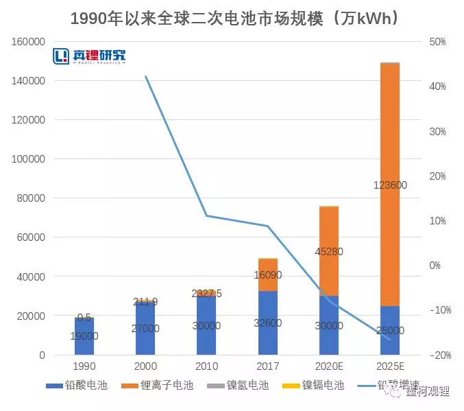 超级电池研究取得突破性进展