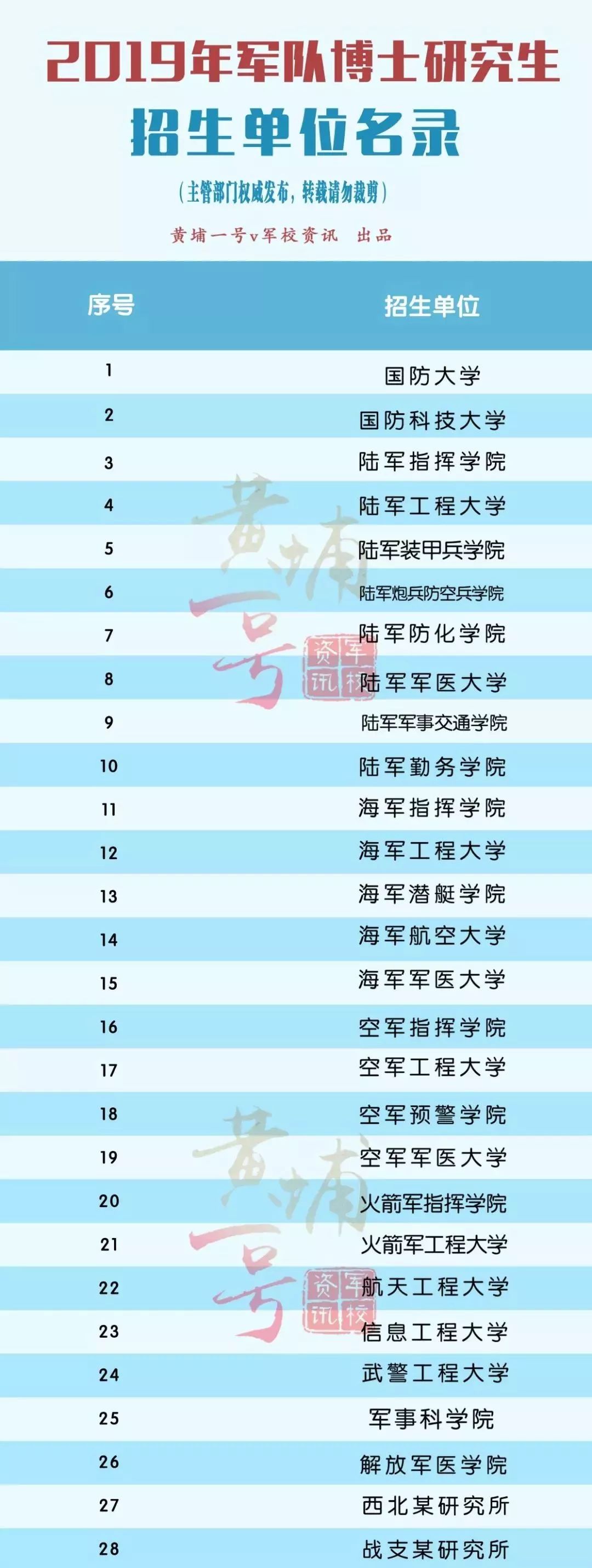 国防生考研政策最新动态，趋势、影响及展望分析