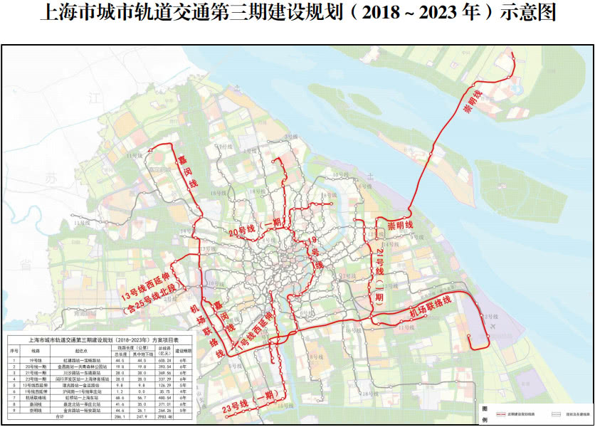 上海地铁20号线进展、规划与未来展望最新消息