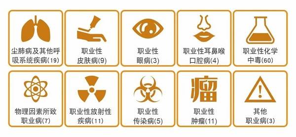 最新职业病分类和目录深度解读与探索