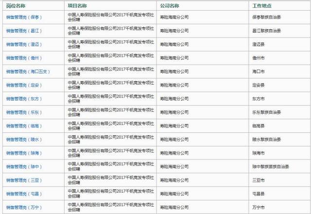 中国人寿2017最新险种概览介绍