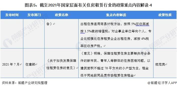 国家经租房最新政策深度解析