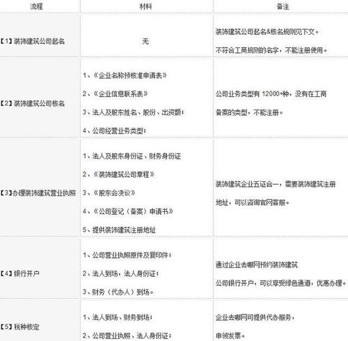 个性化命名艺术探索，免费取名大全 2022最新版