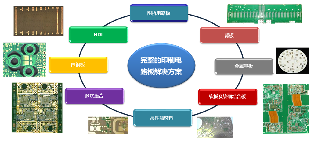 沙井明阳电路招聘动态与行业洞察揭秘