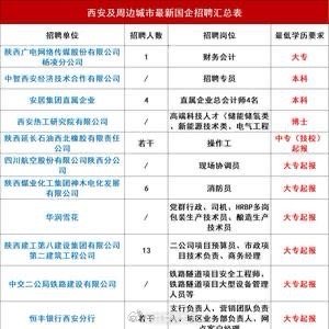 西安灞桥区最新招聘信息汇总