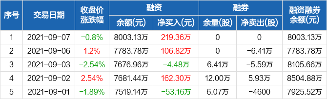 奥瑞德股票最新动态全面解析