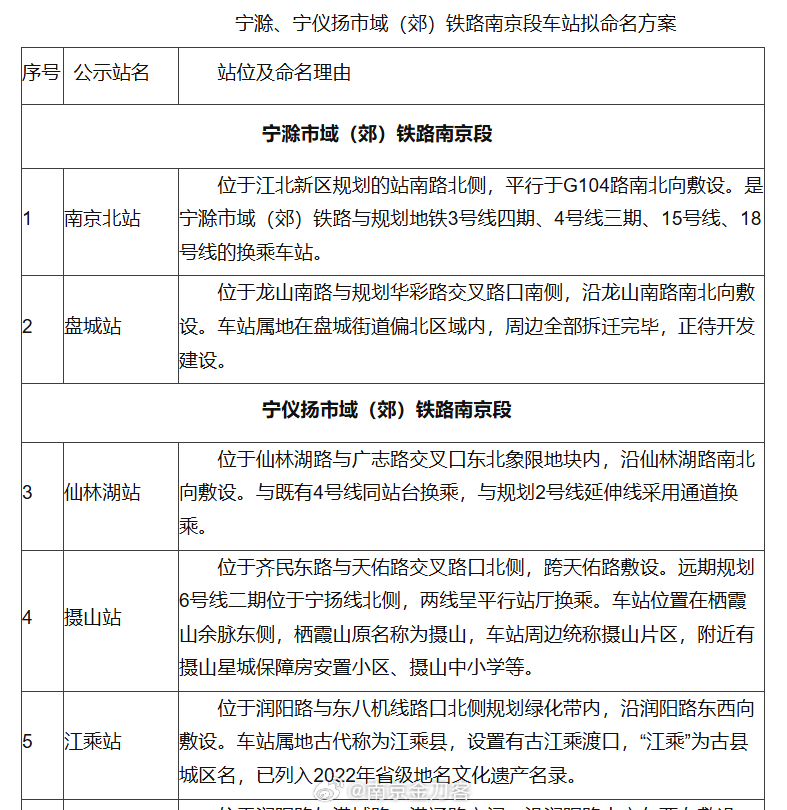 宁仪扬城际进展顺利，未来值得期待，最新消息汇总