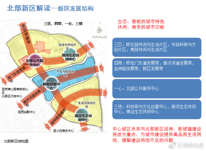 天津北部新区繁荣蓝图揭秘，最新进展与未来展望