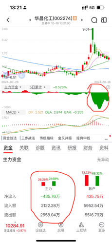 华昌化工重组步伐迈向未来，最新消息揭示重要进展