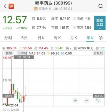 翰宇药业股票最新消息深度解读与分析