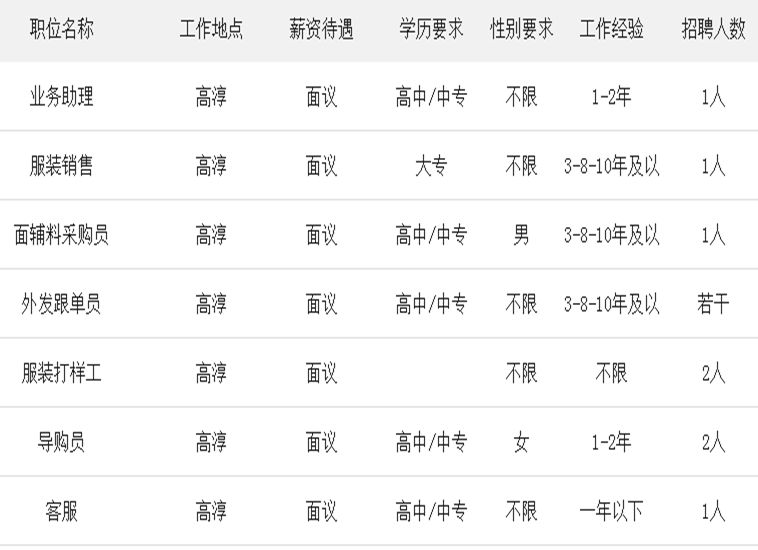 高港人才网最新招聘动态全面解析