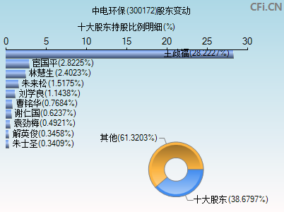 中电环保股票最新消息全面解读