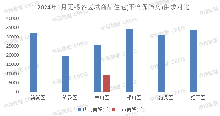 无锡房地产最新动态，市场走势、政策调控与未来展望展望