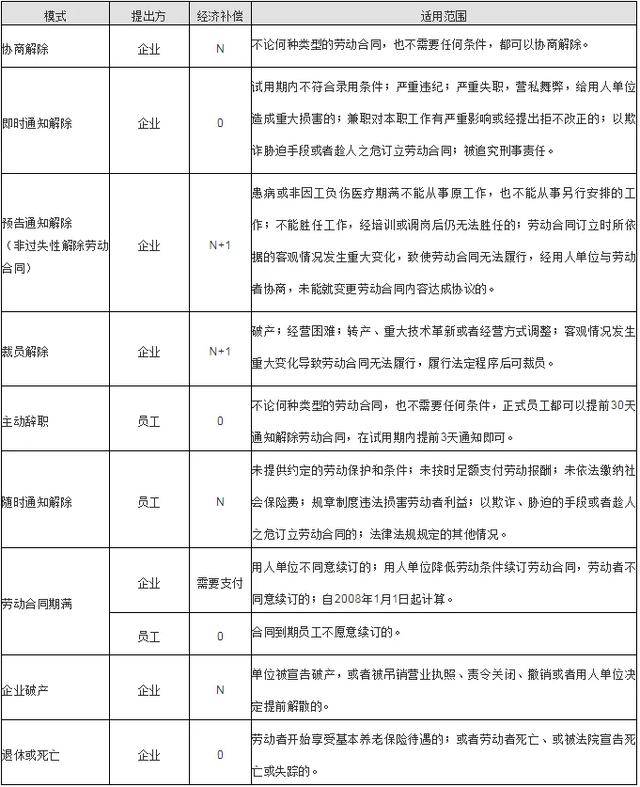 最新离职补偿金计算解析指南