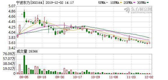 宁波东力股票最新消息全面解读