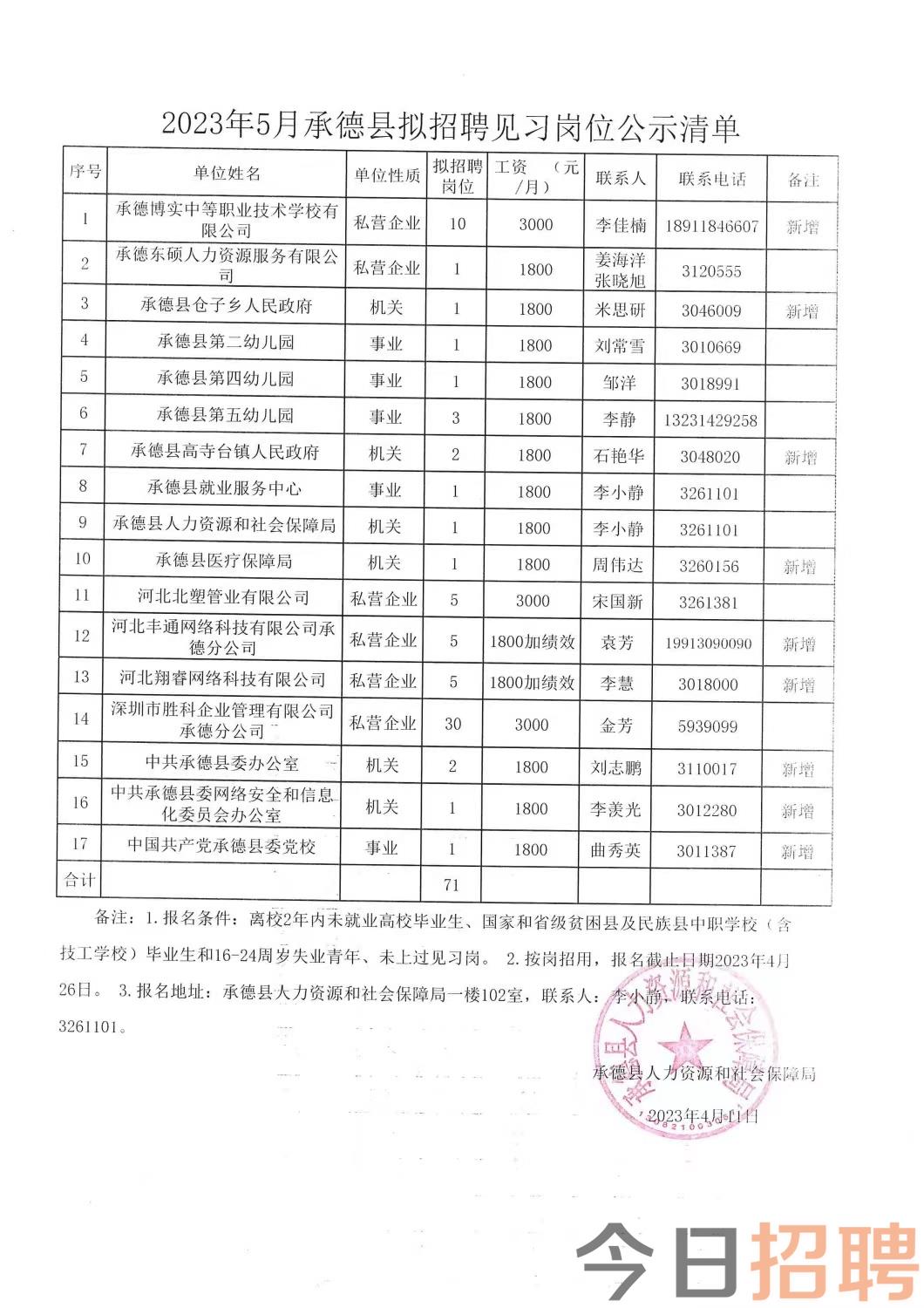 迪庆州招聘网最新招聘动态，引领就业市场趋势及其社会影响