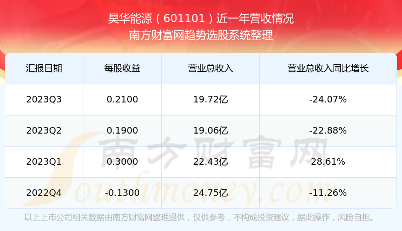 昊华能源最新动态，引领能源行业迈入新纪元