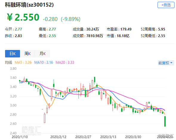 科融环境股票最新消息深度解读