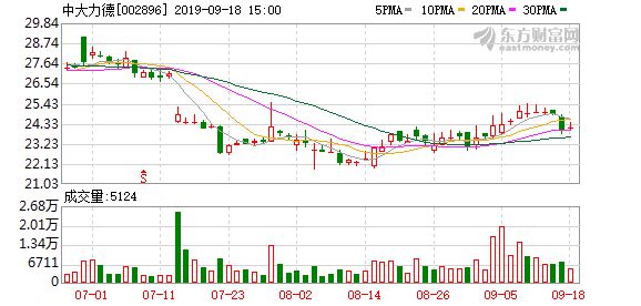 中大力德股票最新消息全面解读