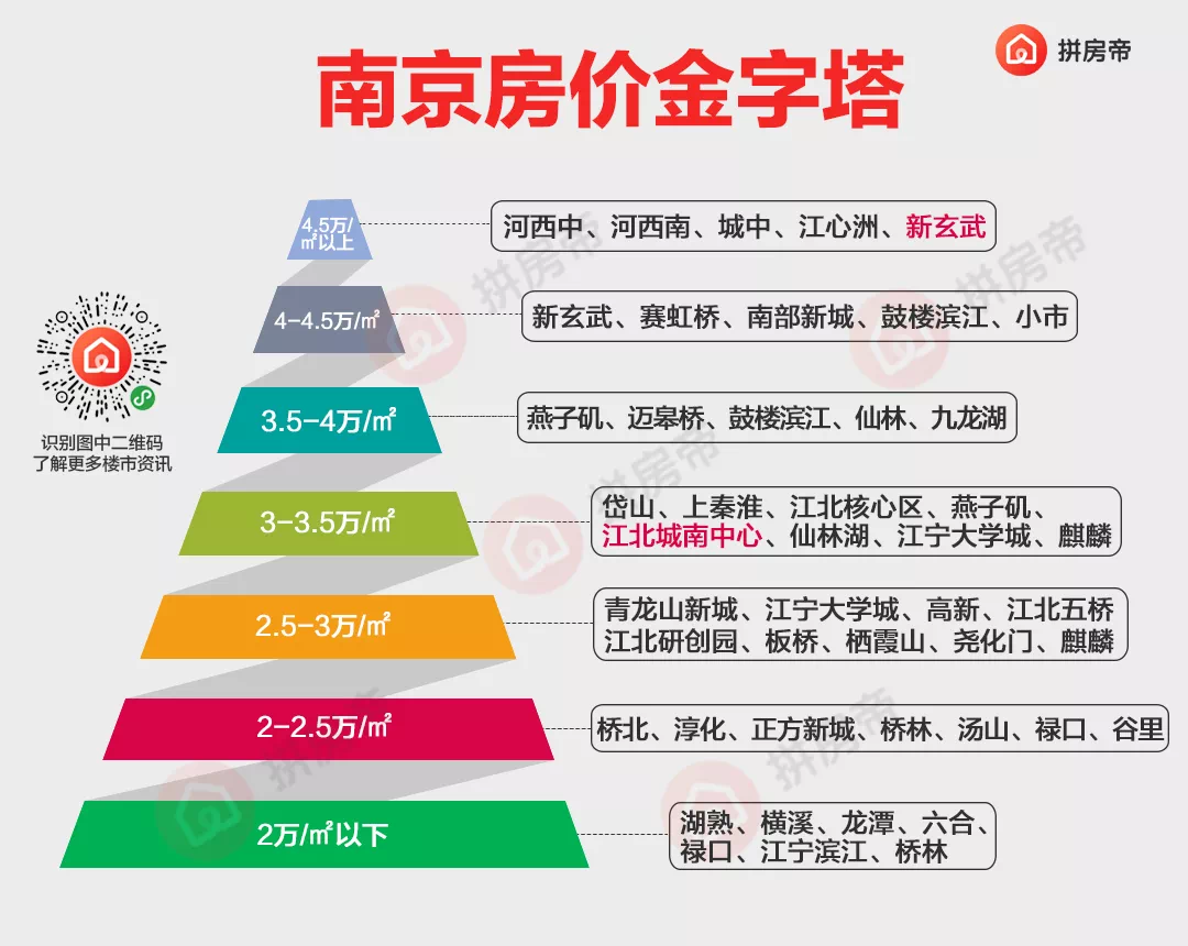 南京江北房价走势分析，最新消息、趋势预测与前景展望