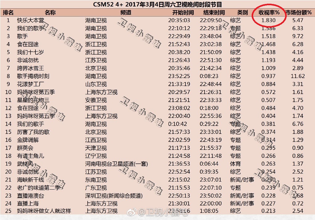 天天向上最新收视率揭秘，成功秘诀与未来挑战探索